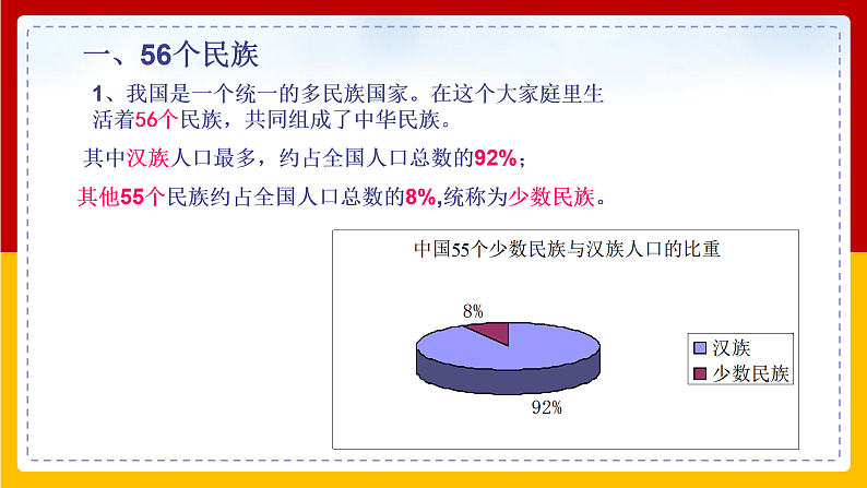 第4课《中国的民族》（课件+教案+学案+练习）06