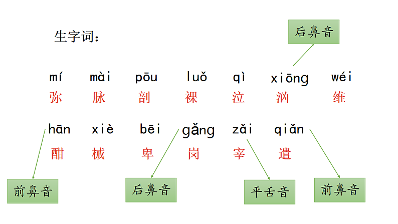 统编版语文四年级（下）第7单元第23课《“诺曼底号”遇难记》课时1第8页