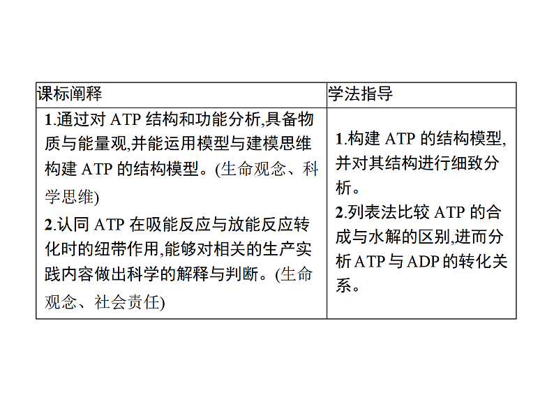 3.1 ATP是细胞内的“能量通货”-课件浙科版（2019）高中生物必修一第2页