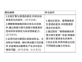 3.3 物质通过多种方式出入细胞-课件浙科版（2019）高中生物必修一