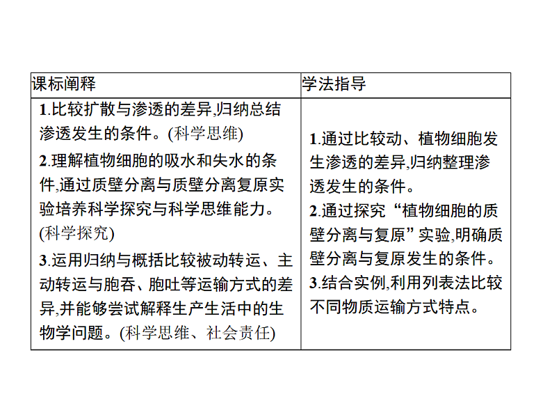3.3 物质通过多种方式出入细胞-课件浙科版（2019）高中生物必修一02