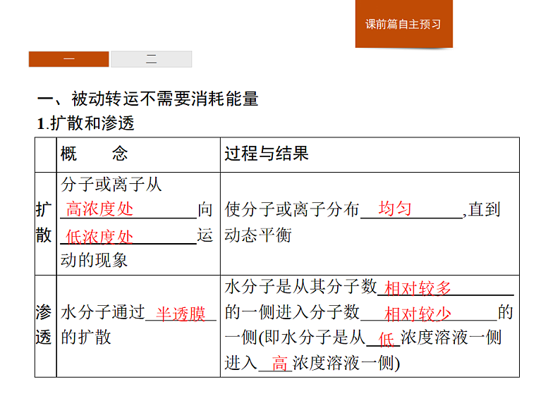 3.3 物质通过多种方式出入细胞-课件浙科版（2019）高中生物必修一03