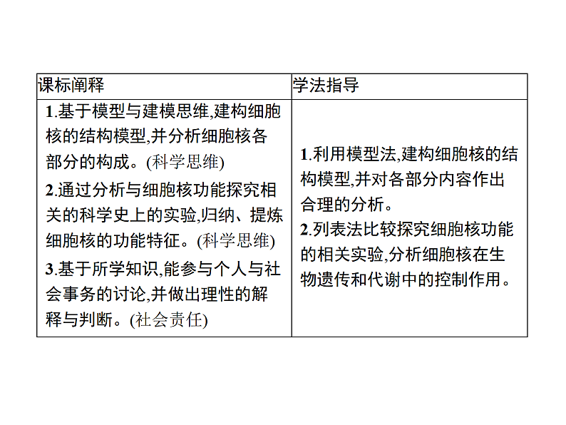 2.4 细胞核是细胞生命活动的控制中心-课件浙科版（2019）高中生物必修一02