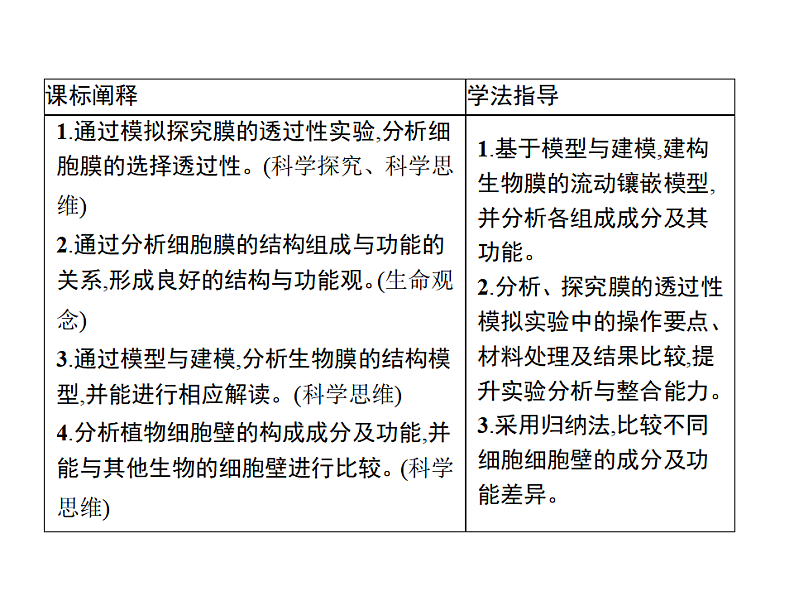 2.2 细胞膜控制细胞与周围环境的联系-课件浙科版（2019）高中生物必修一02