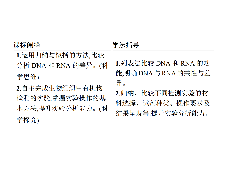 1.2 第3课时　核酸的种类及功能、生物组织中有机物的检测-课件浙科版（2019）高中生物必修一02