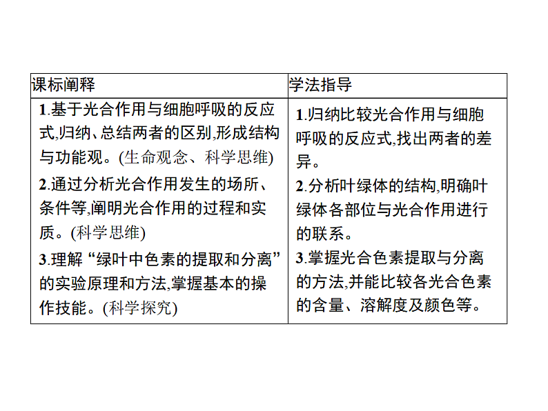 3.5 第1课时　光合作用概述、光合色素的提取与分离-课件浙科版（2019）高中生物必修一02