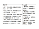 4.1 第1课时　细胞周期及有丝分裂过程中染色体的行为变化…-课件浙科版（2019）高中生物必修一