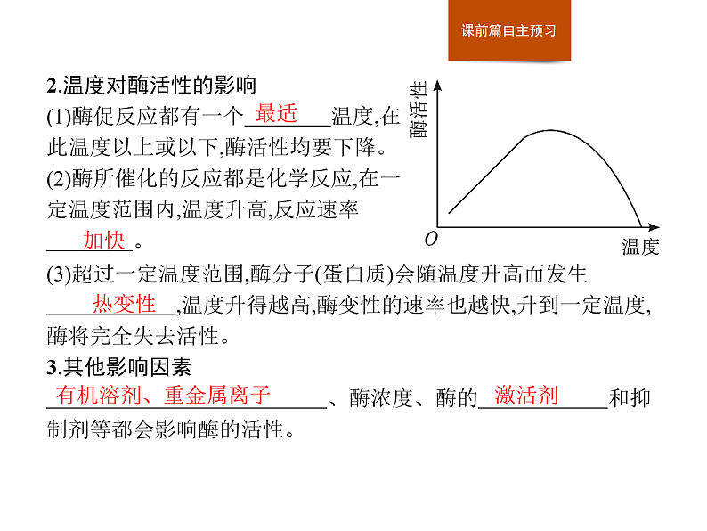 3.2 第2课时　酶的催化功能受多种条件的影响-课件浙科版（2019）高中生物必修一04