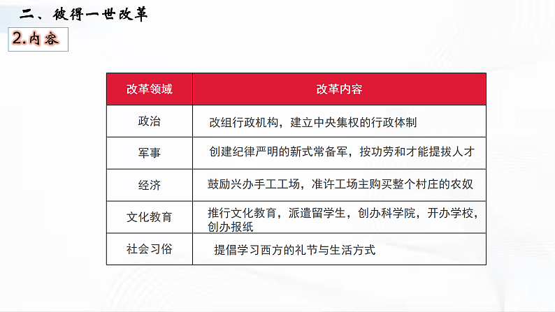 部编版历史九年级下册 第2课  俄国的改革 教学课件+视频素材08