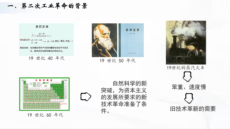 部编版历史九年级下册 第5课  第二次工业革命 教学课件+视频素材04