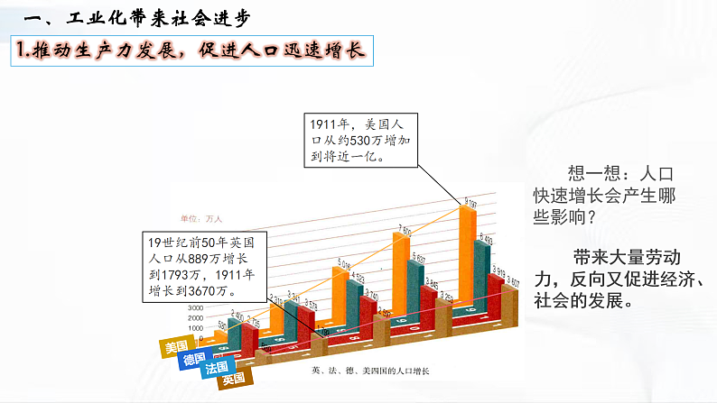 部编版历史九年级下册 第6课  工业化国家的社会变化 教学课件+视频素材06