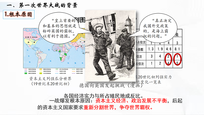 部编版历史九年级下册 第8课  第一次世界大战 教学课件+视频素材04