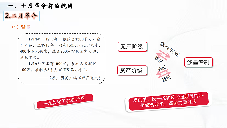 部编版历史九年级下册 第9课  列宁与十月革命 教学课件+视频素材05