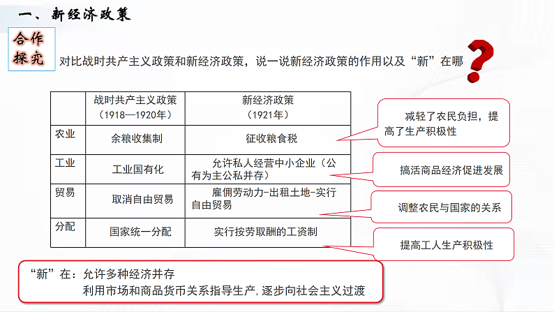 部编版历史九年级下册 第11课  苏联的社会主义建设 教学课件+视频素材08