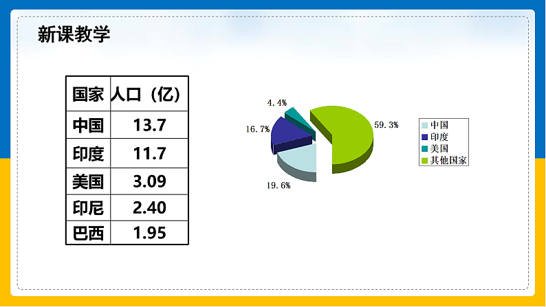 第3课《中国的人口》课件第3页
