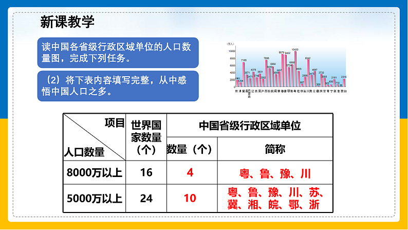 第3课《中国的人口》课件第5页