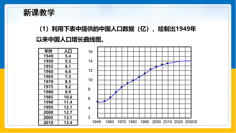第3课《中国的人口》课件第8页