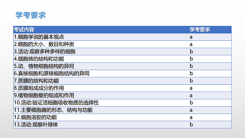 学考复习2细胞的结构 课件 2021届浙江高考生物学考复习（浙科版（2019））第4页
