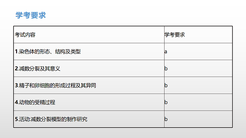 学考复习9减数分裂与受精作用(含遗传的染色体学说) 课件 2021届浙江高考生物学考复习（浙科版（2019））第2页
