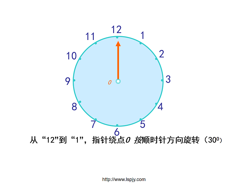 人教版数学五下第五单元第1课时《图形的旋转》（课件）第3页