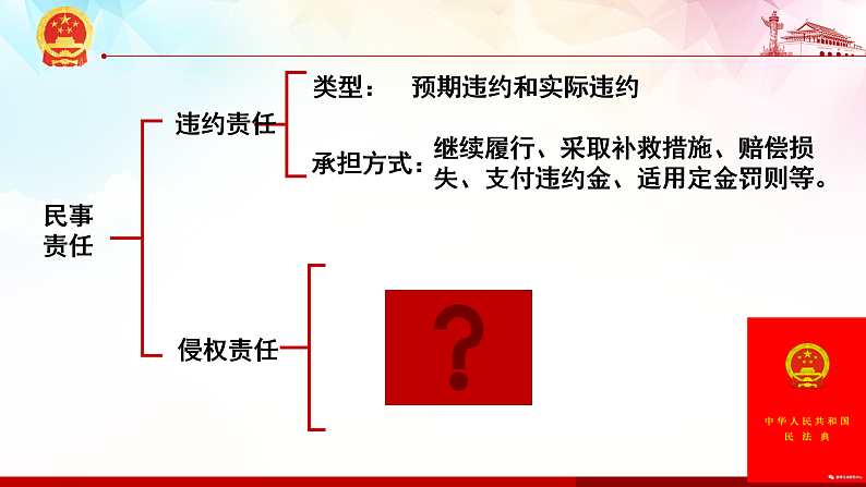 4.1 权利保障 于法有据 课件-2020-2021学年高中政治统编版选择性必修二（共25张PPT）02