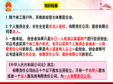8.1 自主创业 公平竞争 课件-2020-2021学年高中政治统编版选择性必修二（共26张PPT）