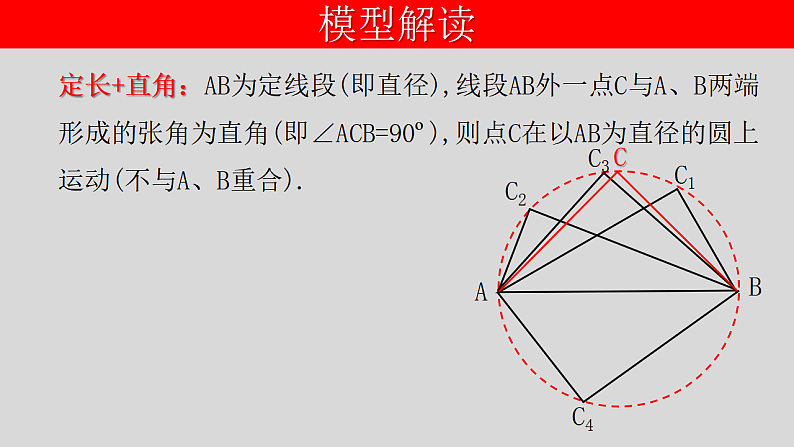 全国通用中考数学第二轮总复习课件专题1.2 最值问题-隐圆模型之直角对直径第4页