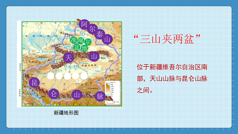 8.2  干旱的宝地--塔里木盆地（课件+教学设计+练习+学案）05