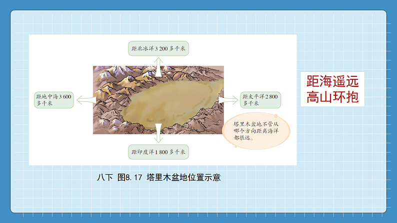 8.2  干旱的宝地--塔里木盆地（课件+教学设计+练习+学案）06