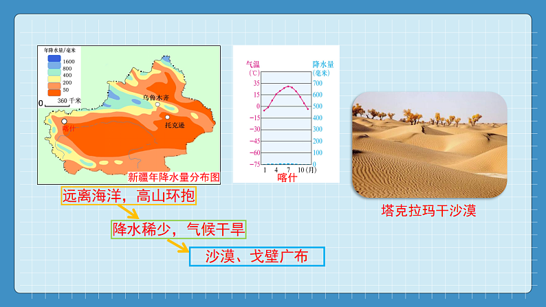 8.2  干旱的宝地--塔里木盆地（课件+教学设计+练习+学案）07