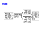 2021-2022學(xué)年人教版（2019）地理必修第一冊(cè)第三章 問題研究　能否淡化海冰解決環(huán)渤海地區(qū)淡水短缺問題 課件