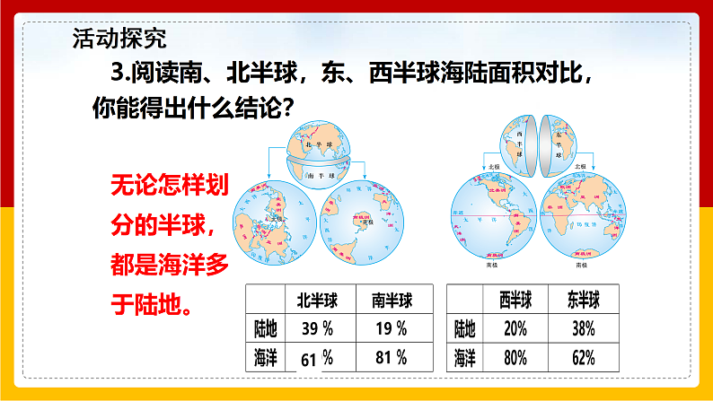 第4课《世界的海陆分布》课件第6页