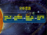 第一章宇宙中的地球问题研究火星基地应该是什么样子-高一地理 课件（人教版2019必修第一册）