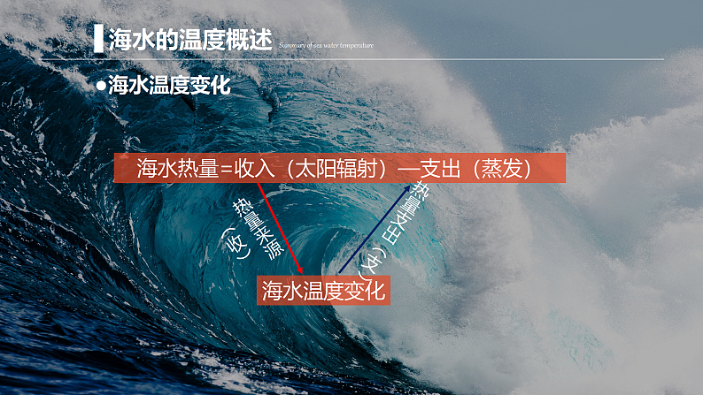 3.2海水的性质-高一地理 课件+同步练习（人教版2019必修第一册）07
