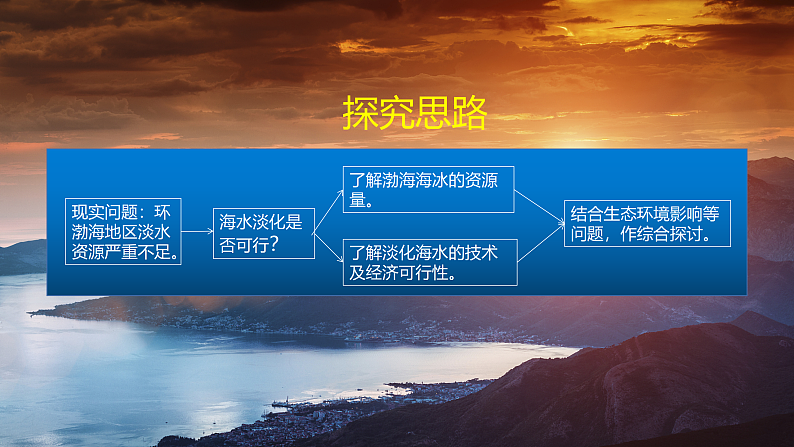 第三章地球上的水问题探究能否淡化海冰解决环渤海地区淡水短缺问题-高一地理 课件（人教版2019必修第一册）第3页