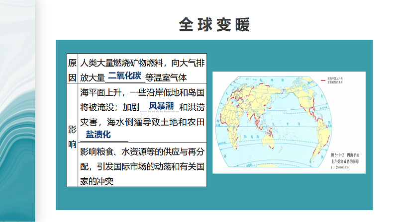 5.1人类面临的主要环境问题-2020-2021学年高一地理同步优质课件（新教材中图版必修第二册）07