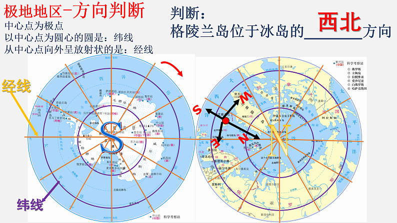 七年级下册  第十一章极地地区课件PPT第6页