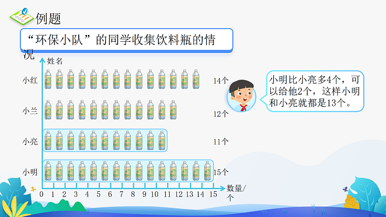 人教版数学四年级下册课件 8.1 平均数04
