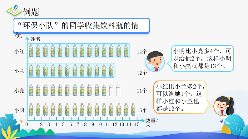 人教版数学四年级下册课件 8.1 平均数05