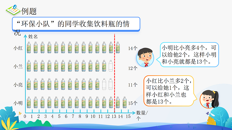 人教版数学四年级下册课件 8.1 平均数06