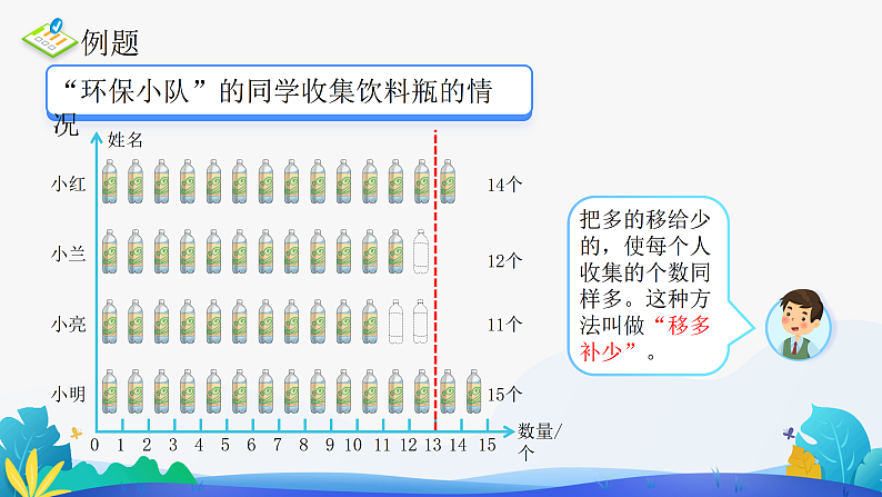 人教版数学四年级下册课件 8.1 平均数07