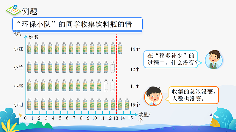 人教版数学四年级下册课件 8.1 平均数08