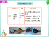 2.2 物质发生了什么变化 课件PPT+教案