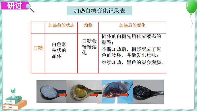 物质发生了什么变化 课件PPT第5页