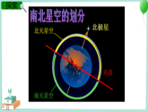 3.6 在星空中（一） 课件PPT+教案