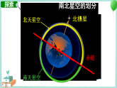 3.7 在星空中（二） 课件PPT+教案