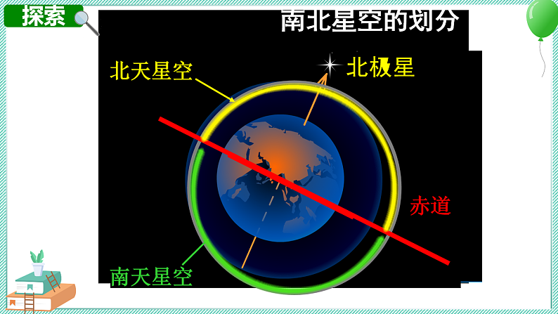 3.7 在星空中（二） 课件PPT+教案04