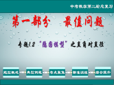 专题1.2 最值问题-隐圆模型之直角对直径-2021年中考数学第二轮总复习课件（全国通用）