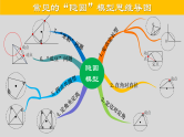 专题1.2 最值问题-隐圆模型之直角对直径-2021年中考数学第二轮总复习课件（全国通用）