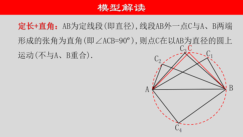 专题1.2 最值问题-隐圆模型之直角对直径-2021年中考数学第二轮总复习课件（全国通用）第4页